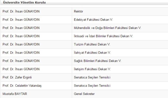 Gümüşhane Üniversitesi yönetim kurulu Rektör İhsan Günaydın