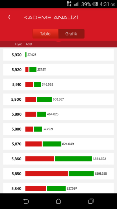 11 Mayıs 2017 SASA Polyester hisse senedi analiz yorum