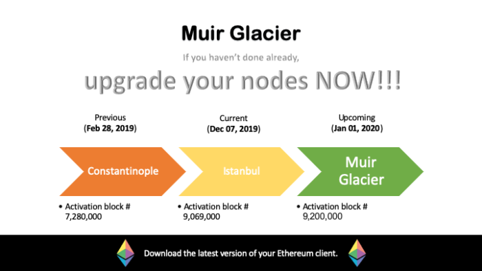 Ethereum Muir Glacier Nedir ?