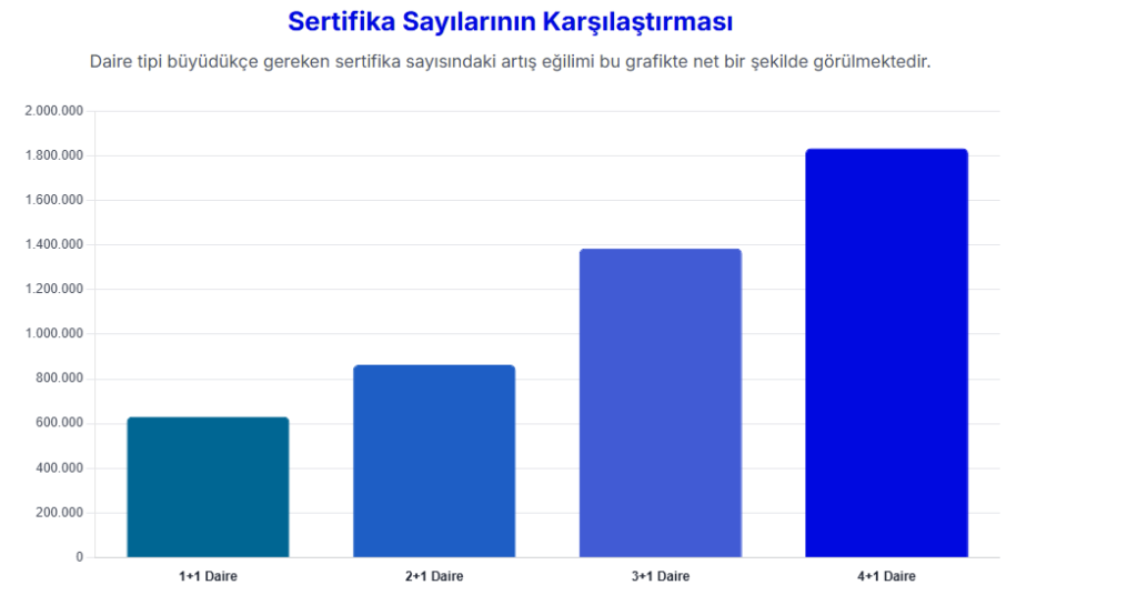 Damla Kent DMLKT Neden Düşüyor?